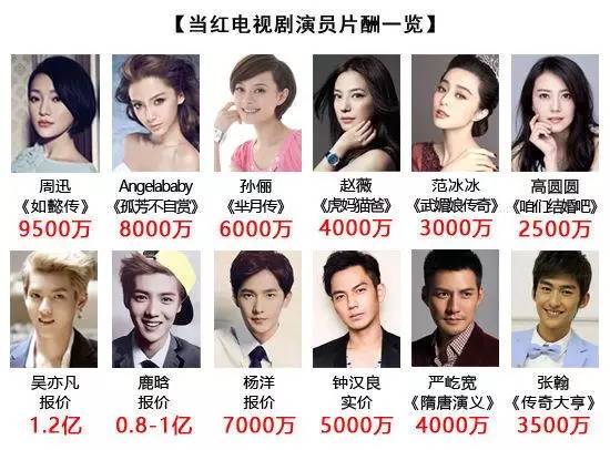 年賺過億！深扒范冰冰是如何變成30億范爺?shù)? style=