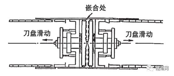 新旧排水管渠机械式地下接合技术 切口环式盾构接合工法 看点快报
