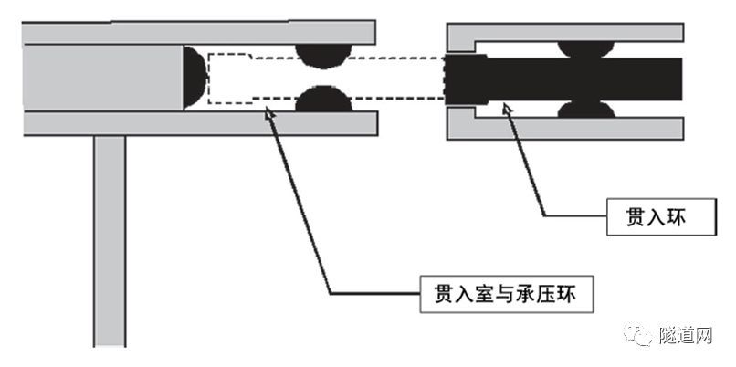 新旧排水管渠机械式地下接合技术 切口环式盾构接合工法 看点快报