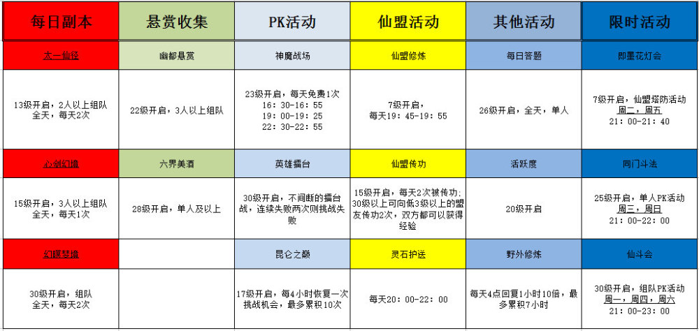 【攻略】成为大神要先学会升级《仙剑奇侠传四》快速升级解析