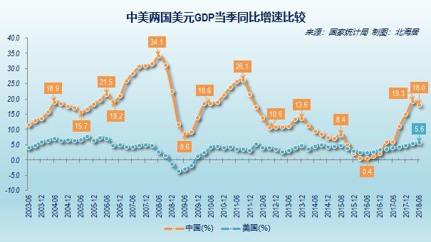 美国2018年gdp总量_连续47年盈利,全球最低成本航空,西南航空 LUV.US 投资价值几何