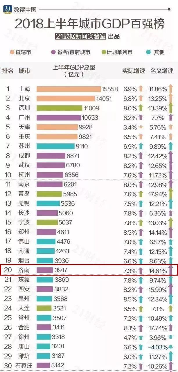 2021年济南各区gdp(2)