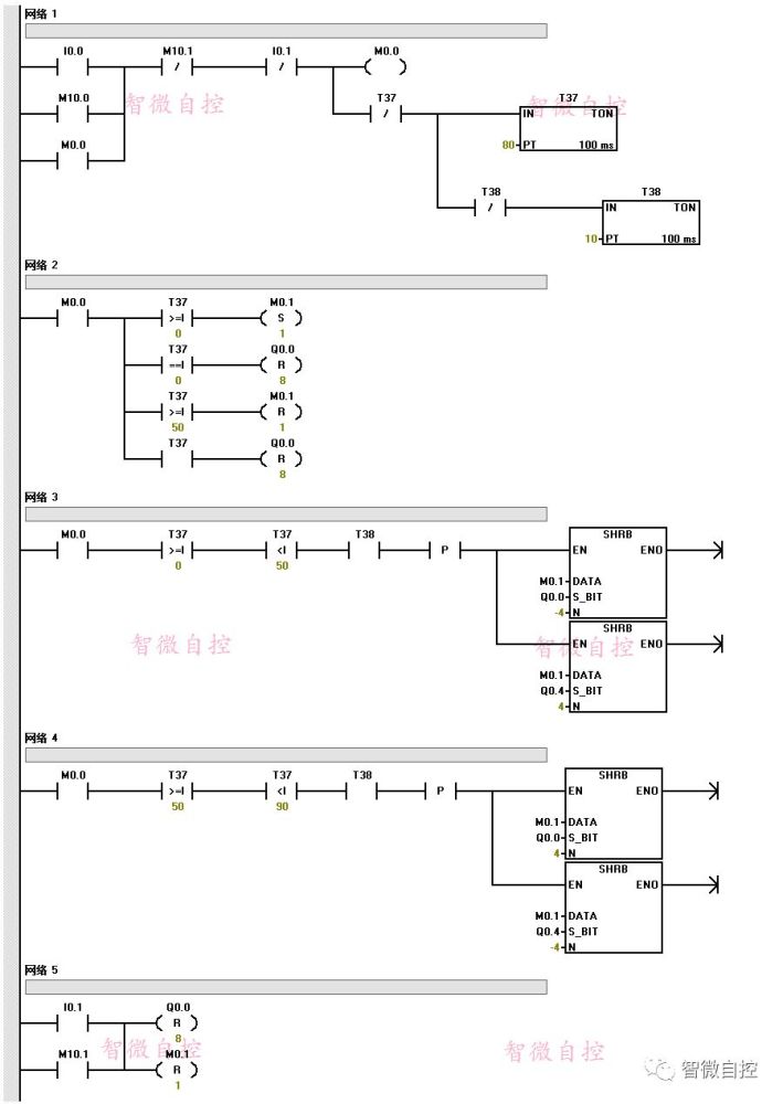 s7-200plc双向跑马灯双灯移位案例详解 有没有坚持呢!