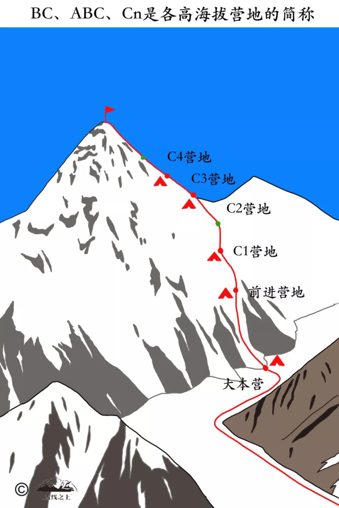 登山 黑话 你说过多少 看点快报