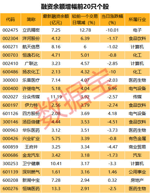 数说a股:近两年612家企业ipo,一成破发,25家中报亏损