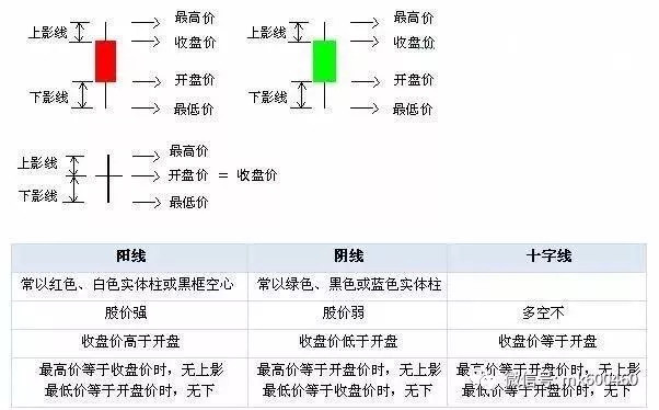 最简单实用的k线买卖口诀,每天认真读三遍,成功跻身富人圈!