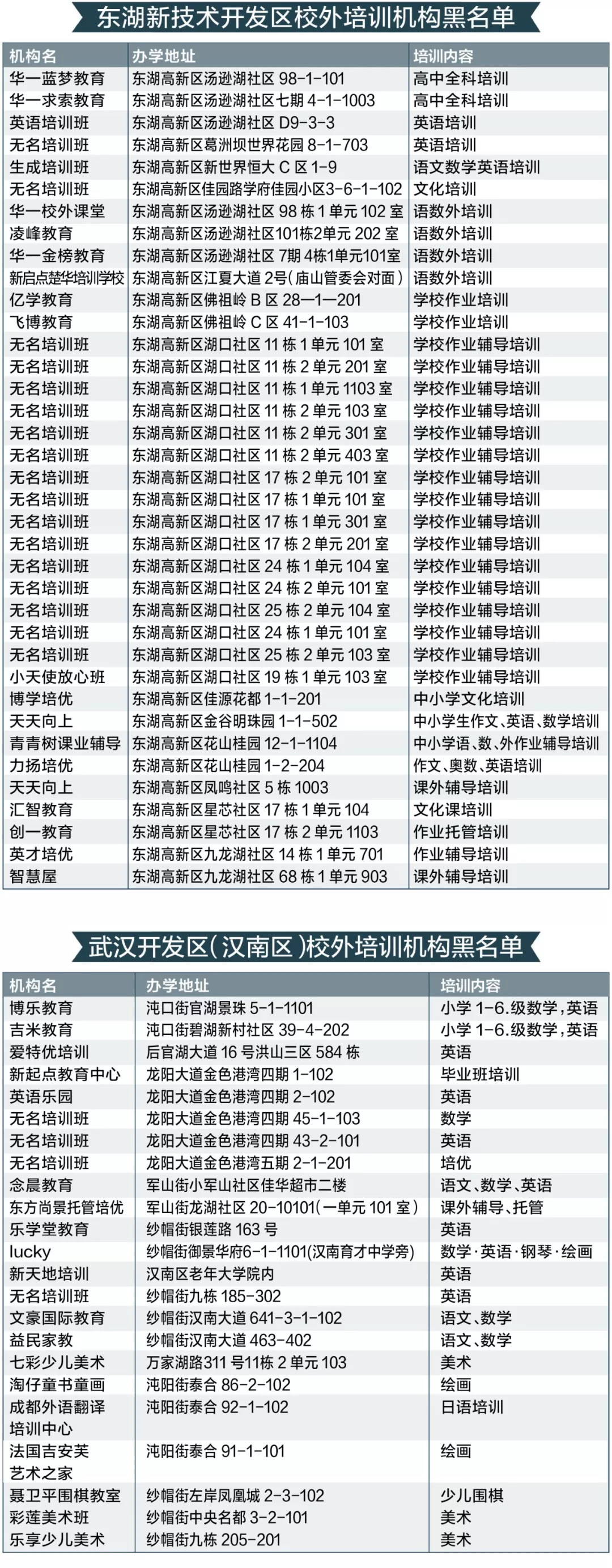 武汉公布校外培训机构黑名单 快看看有哪些