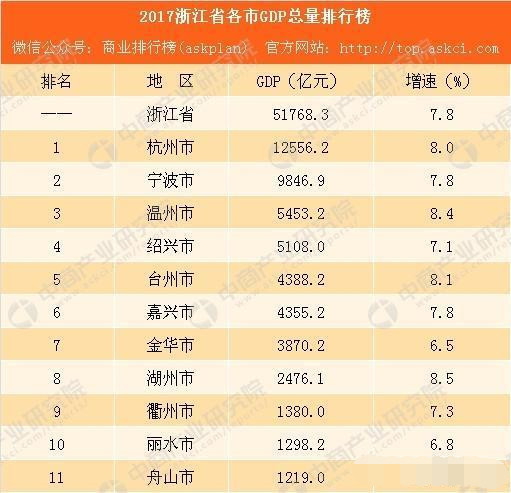广东gdp贫困_熊小鲜 一起来看看我们达到全国最低薪资水平没有(3)