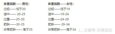 最新身高体重比例表 你的身材标准吗 看点快报