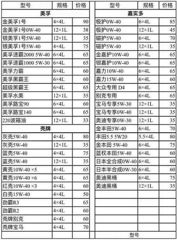 当前的机油市场80% 以上都是高仿机油,而且还有一张鄹格表