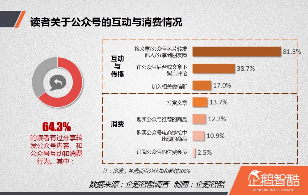 内容创业红宝书:中国人怎么看微信公众号?