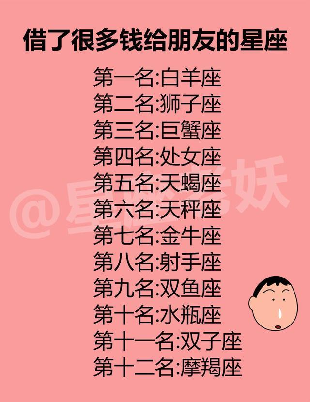 星座揭秘:十二星座目前最大的烦恼