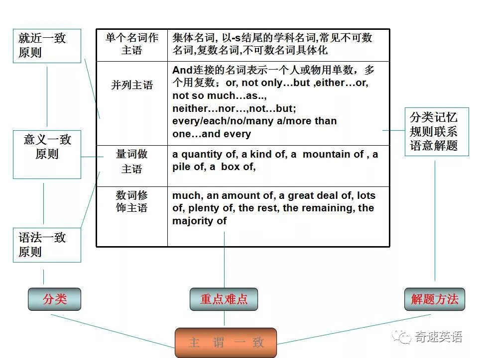 高中英语知识结构图,建议收藏!