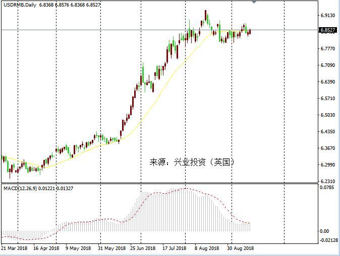 中美贸易谈判重启 人民币或受益
