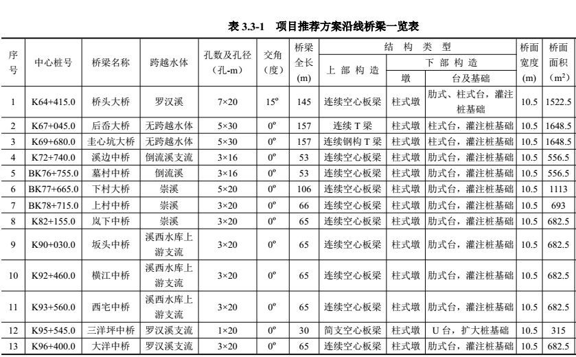 联七线霞浦至柘荣的公路有望年底动工,规划图曝光!