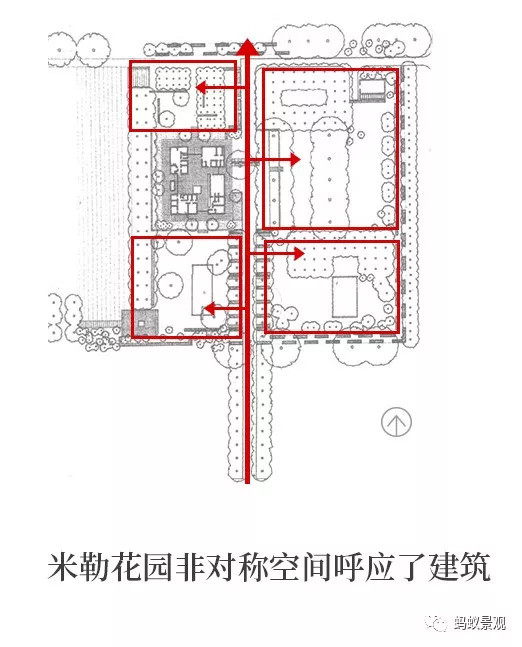 米勒别墅内部视角 所以丹·克雷用四个独立的空间单元从一个宽大的非