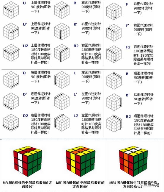 少儿三阶魔方入门教程