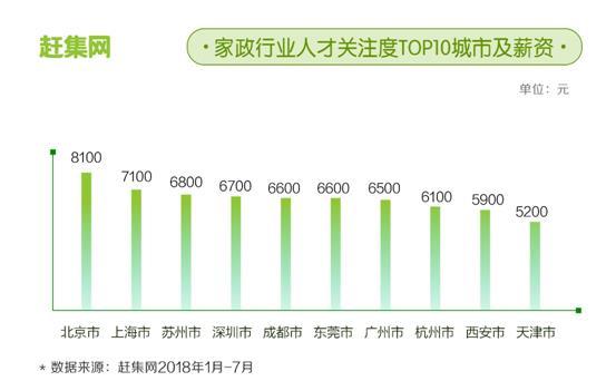家政,育婴师,青岛,新闻,社会