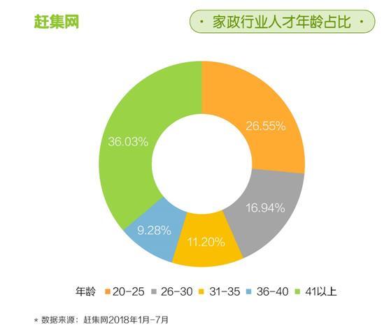 家政,育婴师,青岛,新闻,社会