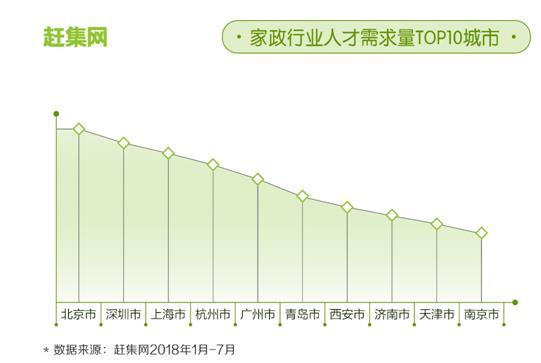 家政,育婴师,青岛,新闻,社会