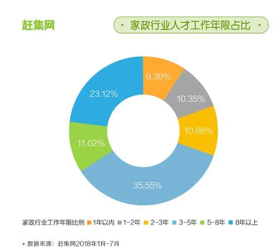 家政,育婴师,青岛,新闻,社会