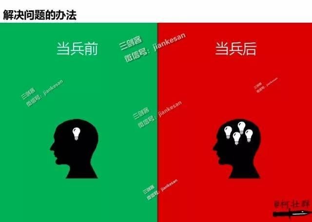 解决问题的办法 (来自:三剑客微信公众号)