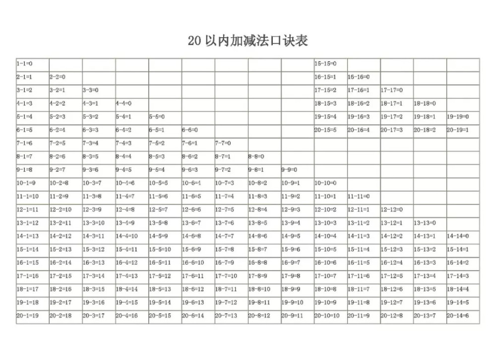 一年级20以内含进退位加减法口诀表