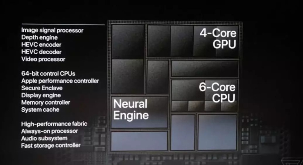 iphone xs系列a12处理器结构图