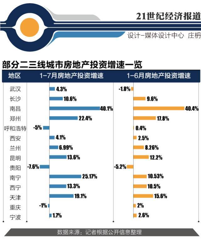 二三线城市房地产怪象：房价上涨 楼盘如“空城”