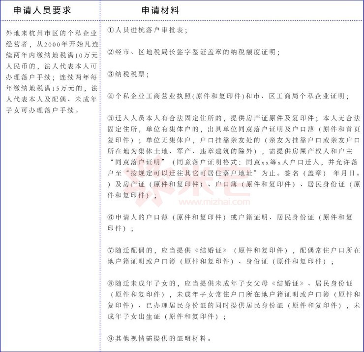 2018年在杭州买房、贷款、落户,究竟需要哪些