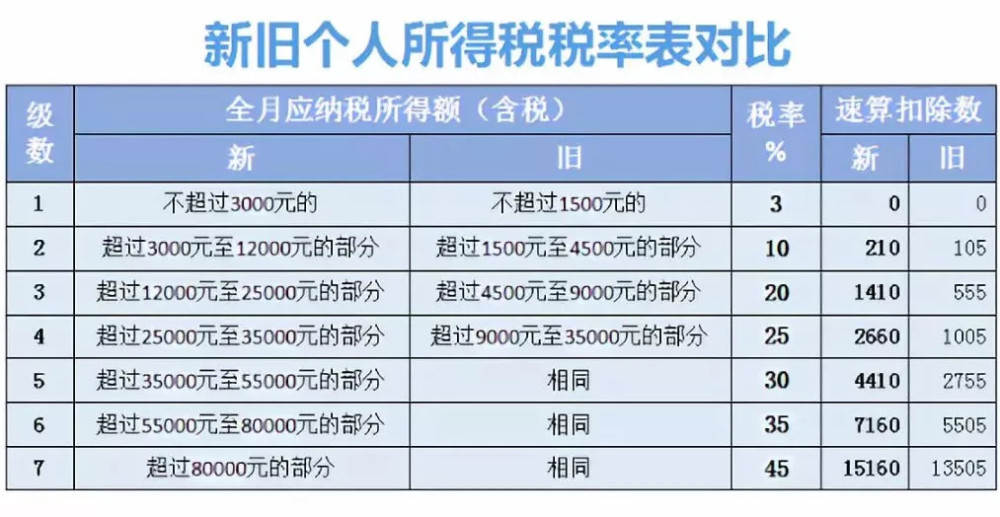 红包提前发!镇江下月个税起征点按5000元\/月执