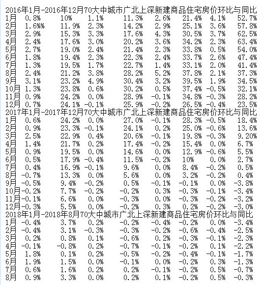 谢逸枫:房价跌了吗?广州房价究竟多少钱