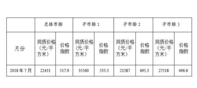 谢逸枫:房价跌了吗?广州房价究竟多少钱