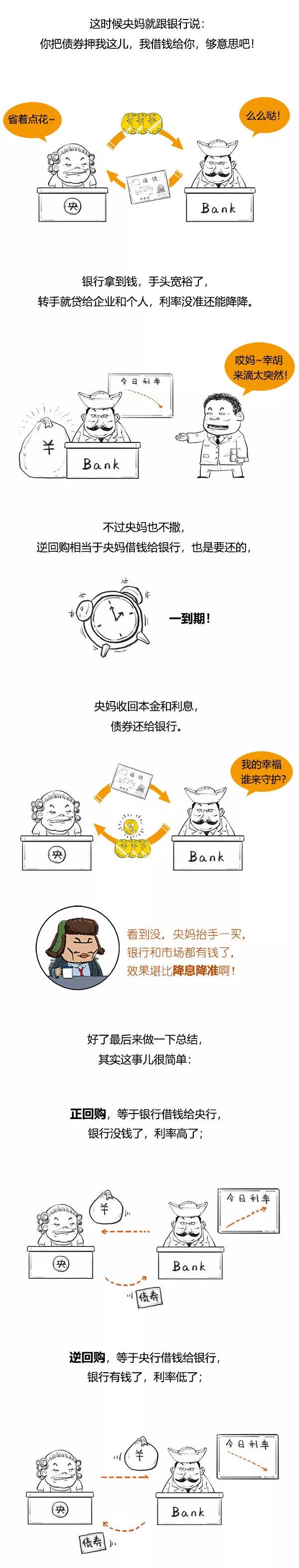 00亿 央行再 撒钱 这逆回购究竟是个啥 看点快报