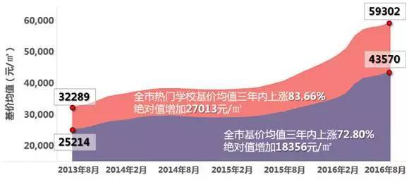第二种选择，是教育保险。这不但是一种强制储蓄，最大的好处还在于“豁免条款”，也就是说，如果投保人发生疾病或意外导致身故及高残等风险，不能完成教育金储备计划，保险公司将免去投保人剩余应交保费，但被保险人依然享受合同规定的教育保障。