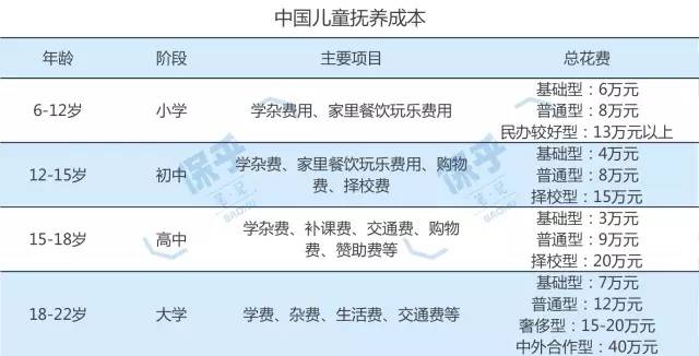 数据来源：理财周刊