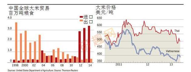 房价难道会永远上涨？囤房子还不如囤大米
