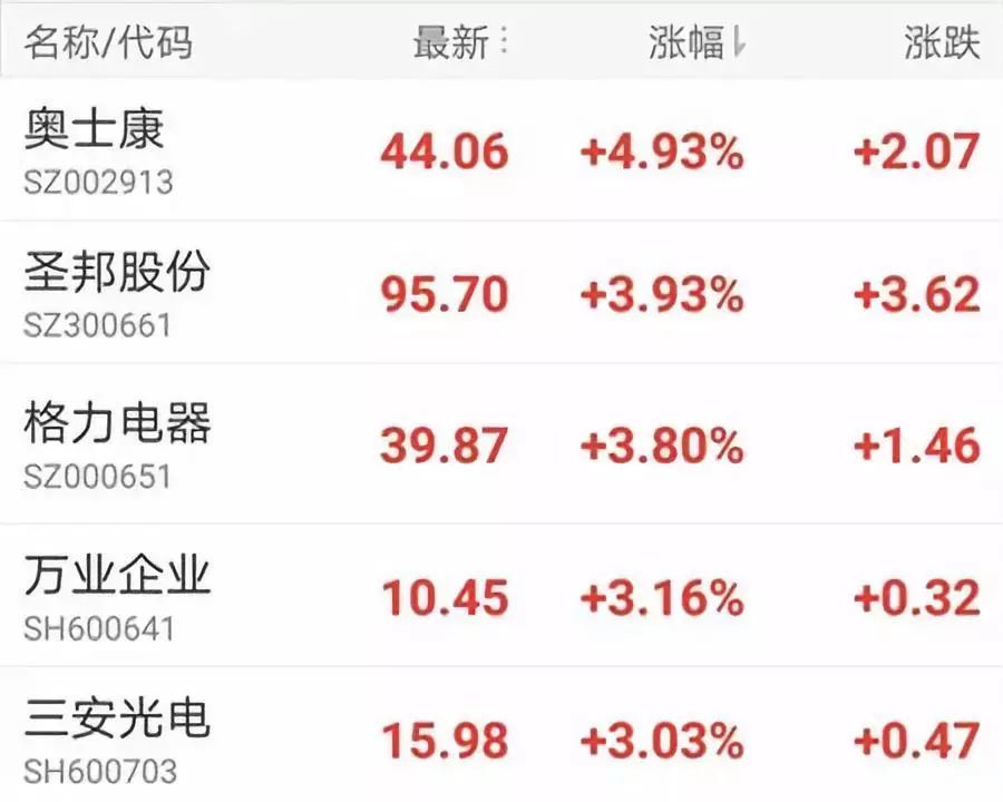 股市芯情:深圳华强全资子公司签署增资合作框架协议