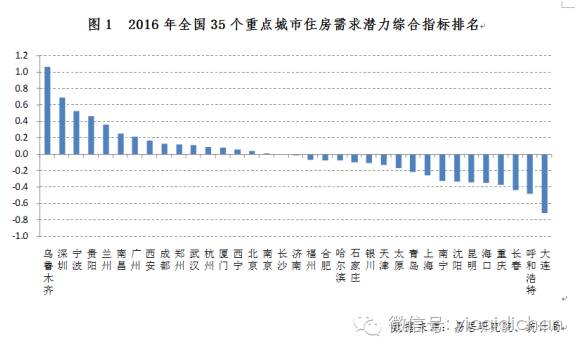 这5个城市房价可能大涨!这些城市风险最大