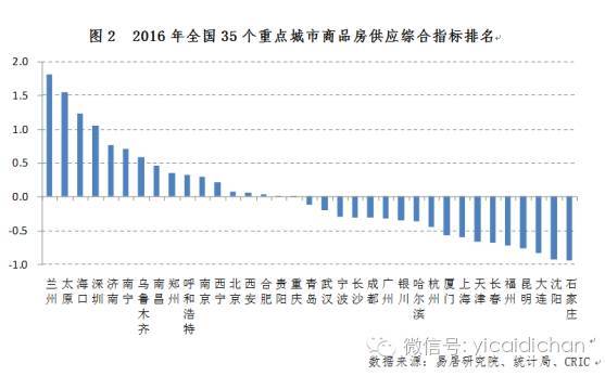 这5个城市房价可能大涨!这些城市风险最大