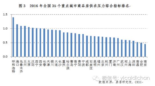 这5个城市房价可能大涨!这些城市风险最大
