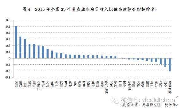 这5个城市房价可能大涨!这些城市风险最大