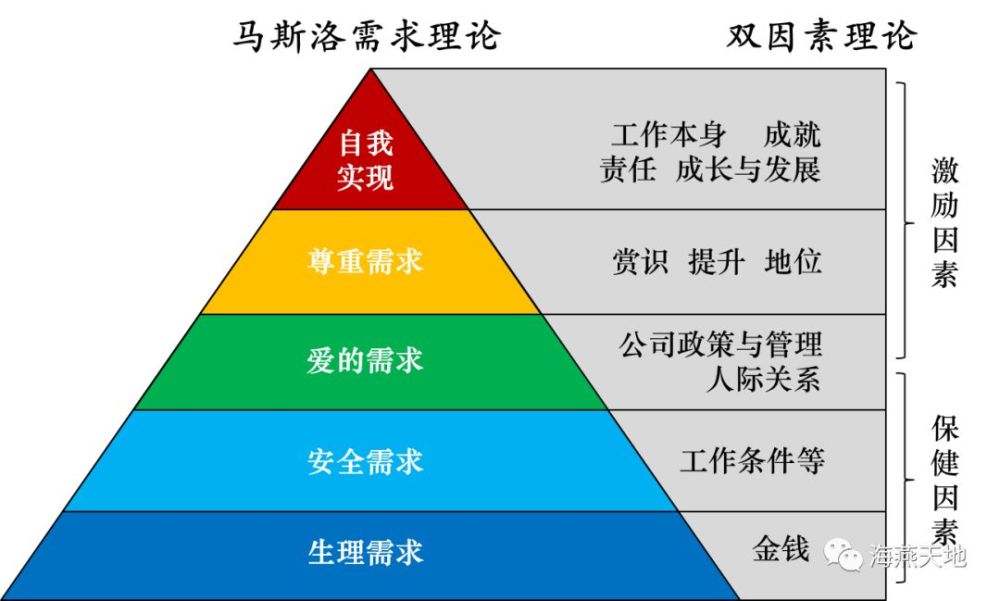 核心驱动力--工作价值