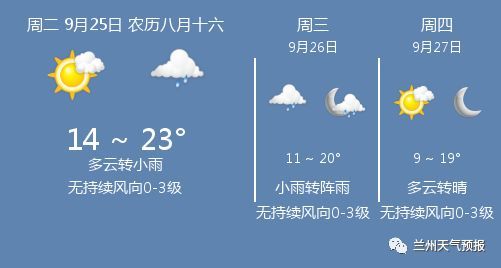 9月25日兰州天气 兰州天气预报 天天快报