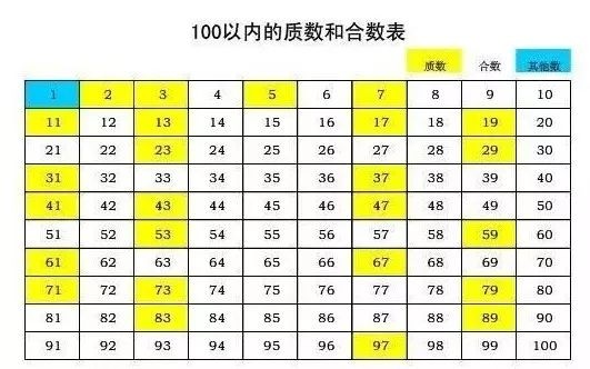 这道折磨了数学家159年的难题 终于要被解开了 看点快报