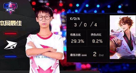 王者荣耀:KPL第二周让人意外,两位最佳选手根