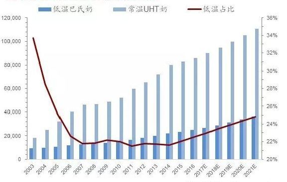 伊利、蒙牛、光明股价集体受挫,乳业龙头股能