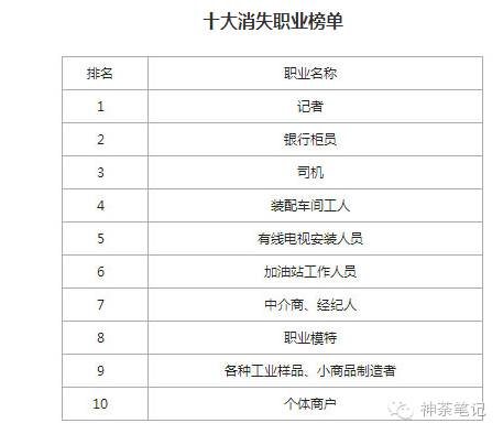 五年后这十类人竟还不起房贷 你中枪了没 