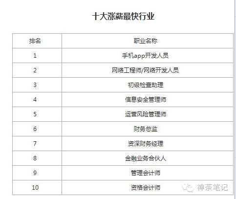 五年后这十类人竟还不起房贷 你中枪了没 
