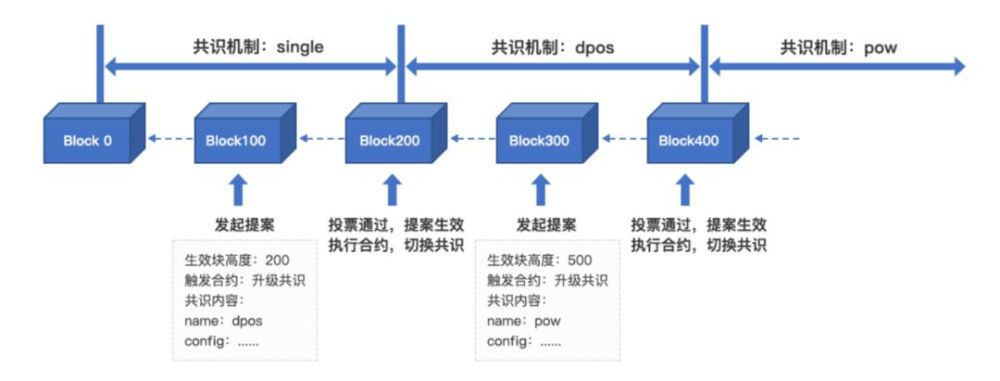 开源网站优化操作 腾讯网